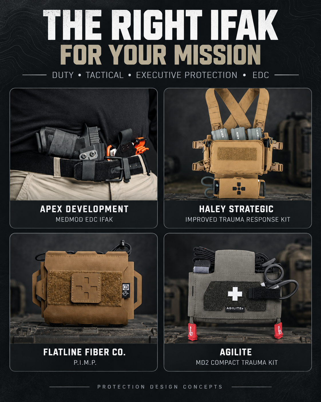 The Best IFAK for Your Mission: Duty, Tactical, Executive Protection, Range work & even Everyday Carry
