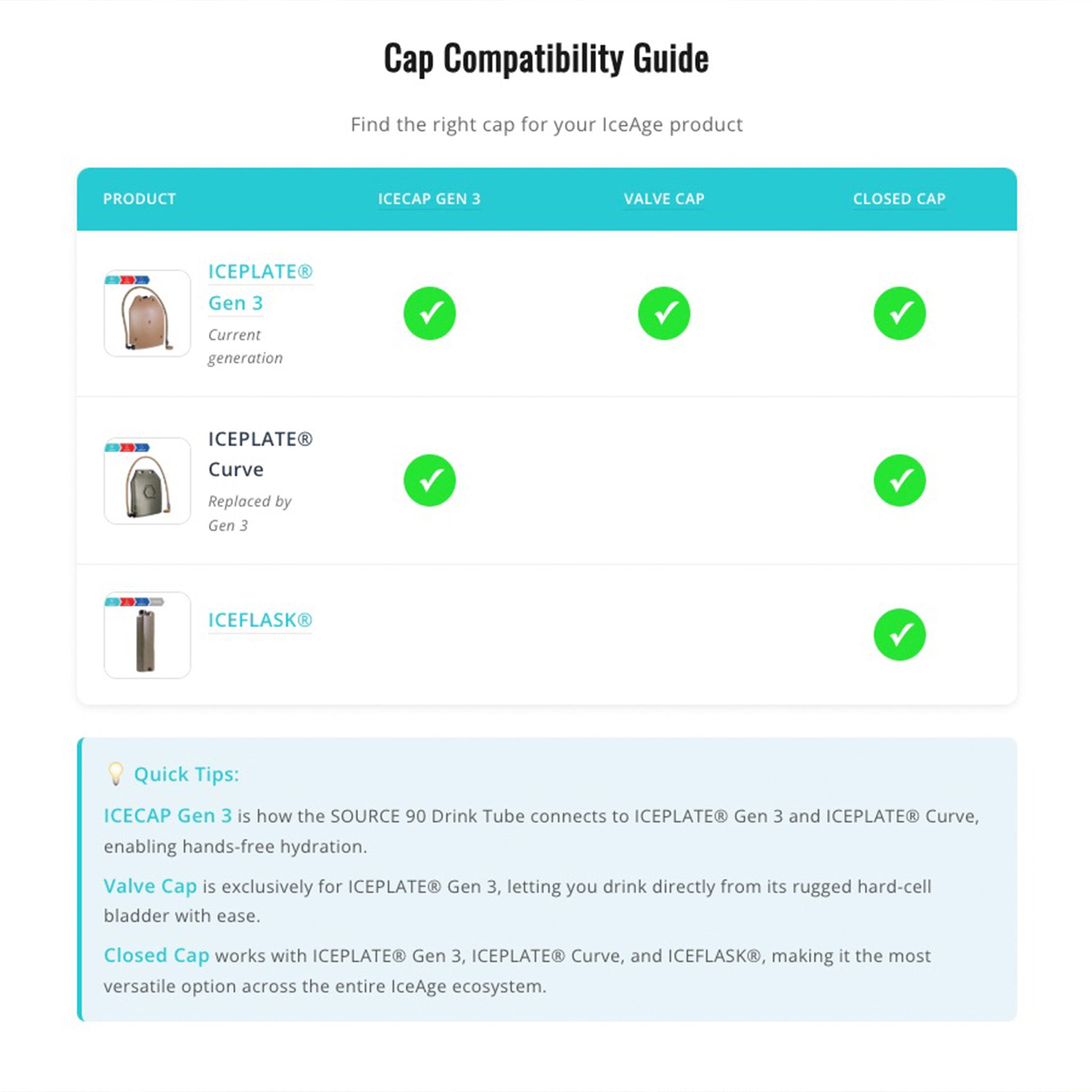 ICEPLATE® Hydration Backpack Gen 3 (Cooling, Heating & Hydration)