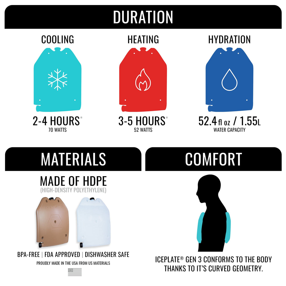 Qore Performance ICEPLATE® Driver Harness | Cooling, Heating & Hydration System