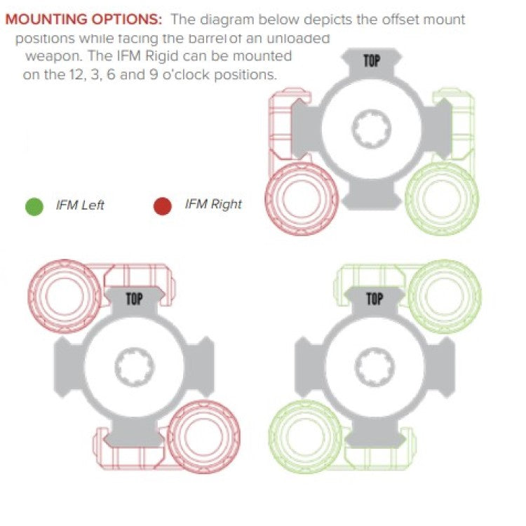 S&S Precision IFM Rigid