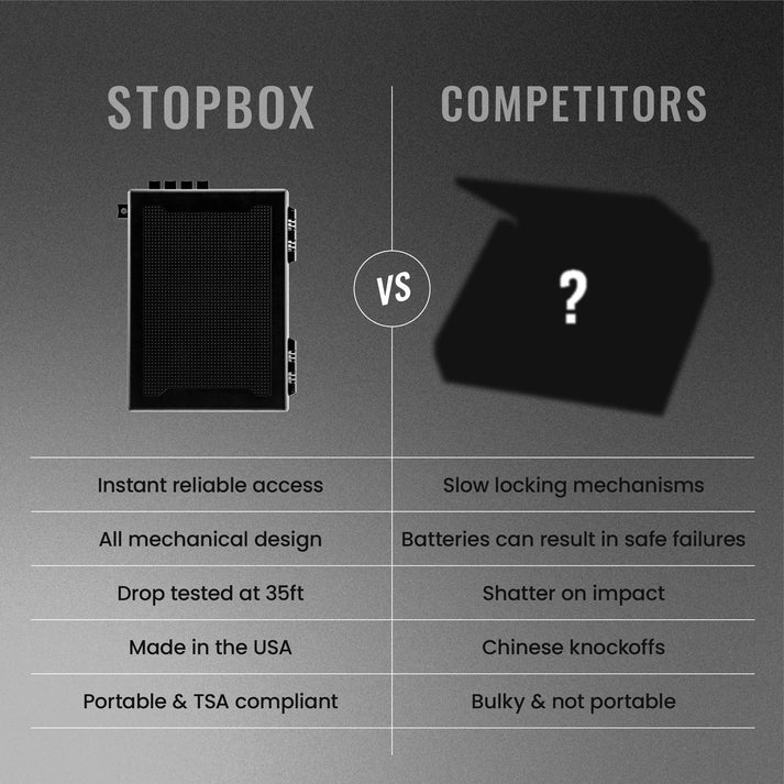 Stopbox Pro- Rustic Flag